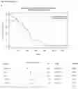 Fig. 17 - MEANS AND METHODS FOR ANTI-VEGF THERAPY