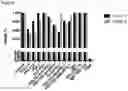 Fig. 22 - Methods for identification, assessment, prevention, and treatment of cancer using PD-L1 isoforms