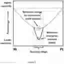 Fig. 04 - Platinum-nickel-based alloys, products, and methods of making and using same