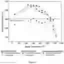 Fig. 05 - Platinum-nickel-based alloys, products, and methods of making and using same