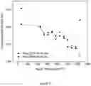 Fig. 06 - Platinum-nickel-based alloys, products, and methods of making and using same