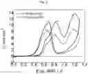 Fig. 13 - A METHOD OF ELECTROLESS DEPOSITION OF PLATINUM GROUP METALS AND THEIR ALLOYS AND A PLATING BATH USED THEREIN