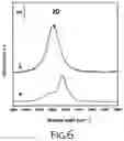 Fig. 05 - Method of producing graphene