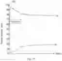 Fig. 07 - Electroplating method