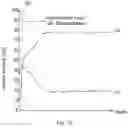Fig. 08 - Electroplating method