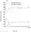 Fig. 12 - Electroplating method