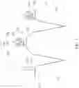 Fig. 03 - Micro-roughened electrodeposited copper foil and copper foil substrate
