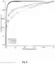 Fig. 16 - High-throughput immune sequencing