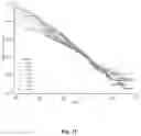 Fig. 19 - High-throughput immune sequencing