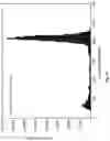 Fig. 32 - High-throughput immune sequencing