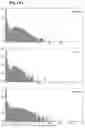 Fig. 33 - High-throughput immune sequencing
