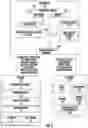 Fig. 03 - Methods and systems for removing deposits in an aftertreatment system to minimize visible smoke emissions