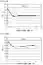 Fig. 06 - Catalyst deterioration diagnosis system and catalyst deterioration diagnosis method