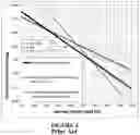 Fig. 05 - Method and system for improving fuel economy and reducing emissions of internal combustion engines