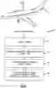 Fig. 09 - Thrust balance control with differential power extraction