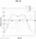 Fig. 11 - Compressor including rotor frame