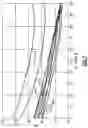 Fig. 07 - Gas turbine engine airfoil