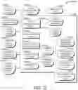 Fig. 56 - Clutch control for a high efficiency, high output transmission having improved response and position control