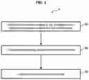 Fig. 04 - CONTROL OF A HYDRAULIC TRANSMISSION AS A FUNCTION OF THE AGEING OF THE TRANSMISSION FLUID