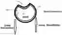 Fig. 01 - Non-Bursting Pipe and Method of Manufacturing Same