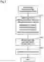 Fig. 08 - Community system and management method of managing community system