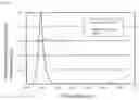 Fig. 04 - Light emitting device