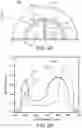 Fig. 03 - Light-emitting devices with reflective elements