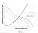 Fig. 03 - Cooling charge determination for a local thermal management system