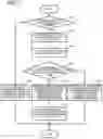 Fig. 12 - Load operation control system