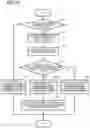 Fig. 13 - Load operation control system