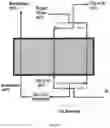 Fig. 04 - Process for producing biomethane from a biogas stream, comprising solidification of the impurities