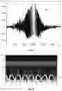 Fig. 04 - Method of suppressing false positive signals during self mixing interference particle detection