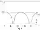 Fig. 05 - Method of suppressing false positive signals during self mixing interference particle detection