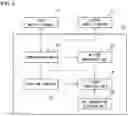 Fig. 04 - MEETING SUPPORT DEVICE AND MEETING SUPPORT METHOD