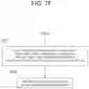 Fig. 13 - Driving control method and driving control device