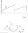 Fig. 05 - System and method for determining level and density distribution