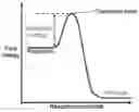 Fig. 01 - Gas Sensors