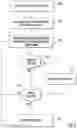 Fig. 12 - Miniature size force sensor with bubble detection capabilities