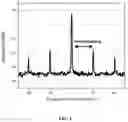 Fig. 05 - Method and apparatus for chromatic dispersion measurement based on optoelectronic oscillations