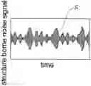 Fig. 01 - METHOD AND DEVICE FOR ESTIMATING THE STATE OF WEAR OF A JOURNAL BEARING