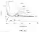 Fig. 07 - In-line quantification and characterization of membrane fouling