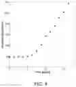 Fig. 09 - In-line quantification and characterization of membrane fouling