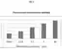 Fig. 03 - Fluorescent probe for detecting sulfenylated protein, preparation method thereof, and application thereof