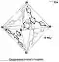 Fig. 02 - Method for identifying molecular structure