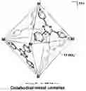 Fig. 13 - Method for identifying molecular structure