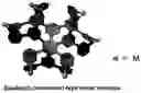 Fig. 23 - Method for identifying molecular structure