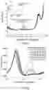 Fig. 11 - ELECTROCHEMICAL ASSAY FOR THE DETECTION OF OPIOIDS