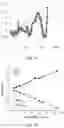 Fig. 13 - ELECTROCHEMICAL ASSAY FOR THE DETECTION OF OPIOIDS