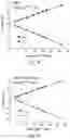 Fig. 15 - ELECTROCHEMICAL ASSAY FOR THE DETECTION OF OPIOIDS