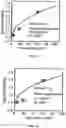 Fig. 09 - Nitride based sensor